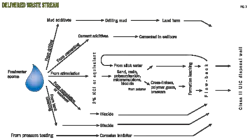Pennwell web 600 335 Pennwell web 600 335