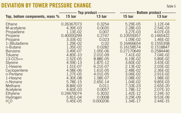 Pennwell web 600 380