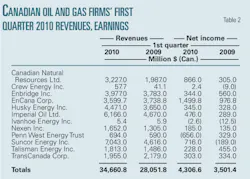 Pennwell web 600 430 Pennwell web 600 430