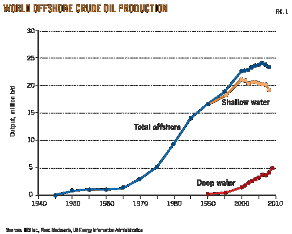 Pennwell web 600 480
