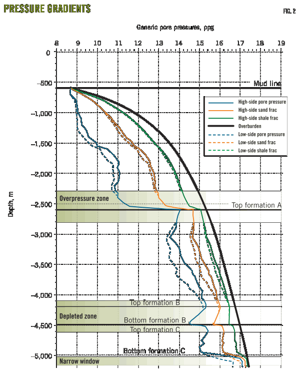 Pennwell web 600 745