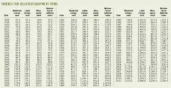Refinery Construction T1 Refinery Construction T1
