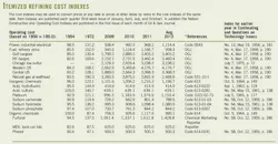 Refinery Construction T2 Refinery Construction T2