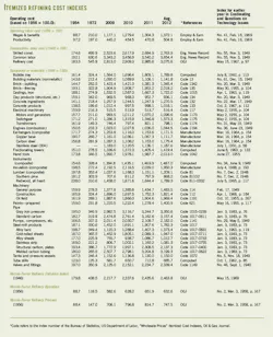 Refinery Construction T3 Refinery Construction T3