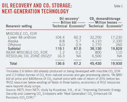 Research Seeks T1 Research Seeks T1