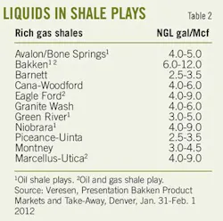Restricting North T2 Restricting North T2