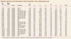 Rockeval Analyses T1a Rockeval Analyses T1a