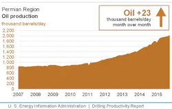 Sept14eiadprpermian Sept14eiadprpermian