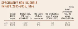 Shale Gas T2 Shale Gas T2