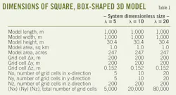 Shale Lenses T1 Shale Lenses T1