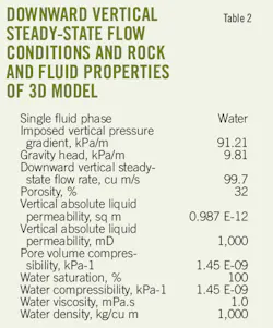 Shale Lenses T2 Shale Lenses T2