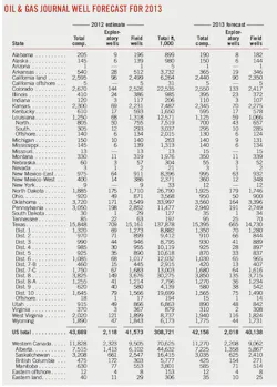 Slower Drilling T1 Slower Drilling T1