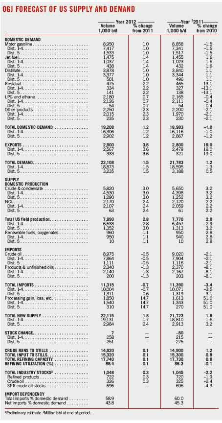 Special 3 Ogj Forecast
