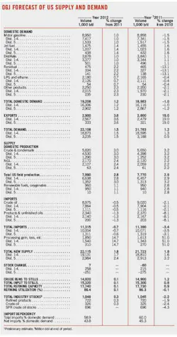 Special 3 Ogj Forecast Special 3 Ogj Forecast