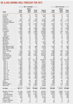 Strong 1 Ogj Well Forecast Strong 1 Ogj Well Forecast