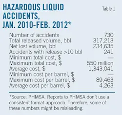 Study Outlines T1 Study Outlines T1