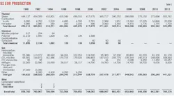 Survey Miscible T1 Survey Miscible T1