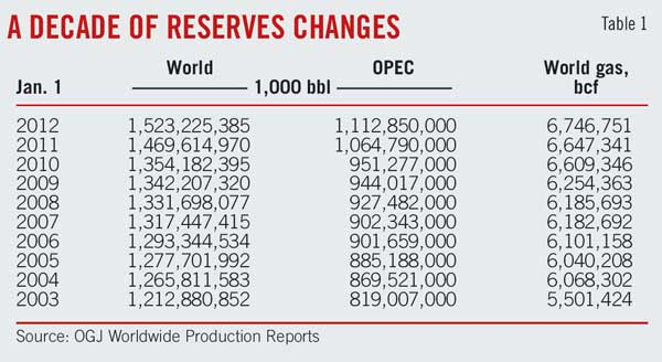 T1 Decade Of Reserves