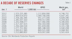 T1 Decade Of Reserves T1 Decade Of Reserves