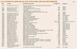 T1 List Of Historic T1 List Of Historic