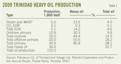 T1 Trinidad Heavy T1 Trinidad Heavy