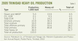 T1 Trinidad Heavy T1 Trinidad Heavy