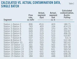 T2 Calculated T2 Calculated