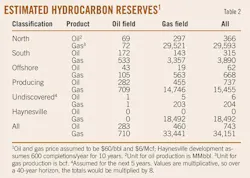 T2 Estimated Hydrocarbon T2 Estimated Hydrocarbon