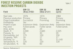 T2 Forest Reserve T2 Forest Reserve