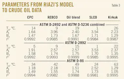 T3 Parameters T3 Parameters