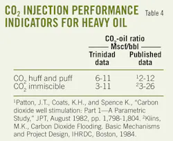 T4 Co2 Injection T4 Co2 Injection