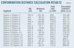 T5 Contamination T5 Contamination