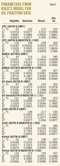 T5 Parameters T5 Parameters