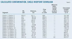 T6 Calculated T6 Calculated
