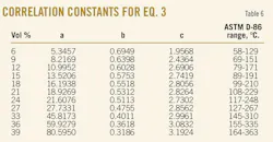 T6 Correlation T6 Correlation
