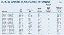 T7 Calculated T7 Calculated