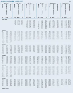 Testing Backfills T2 Testing Backfills T2