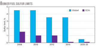 Th 01 New Regs Require