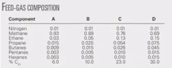 Th 01 Study Compares T1 Th 01 Study Compares T1