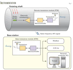 Th 01 Test Prove Th 01 Test Prove
