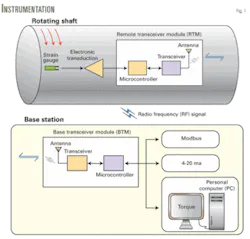 Th 01 Test Prove Th 01 Test Prove