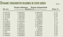 Th 02 Test Prove T2 Th 02 Test Prove T2