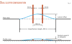 Th 03 Pipeline Design Th 03 Pipeline Design