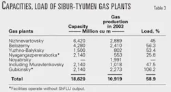 Th 0502285501 Th 0502285501
