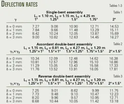 Th 0503284501 Th 0503284501