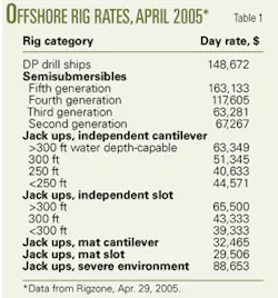 Th 0505164601 Th 0505164601