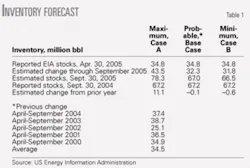 Th 0508014401 Th 0508014401