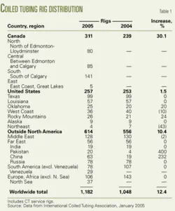 Th 0509196201 Th 0509196201