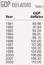 Th 0509197501 Th 0509197501