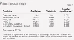 Th 0509197601 Th 0509197601